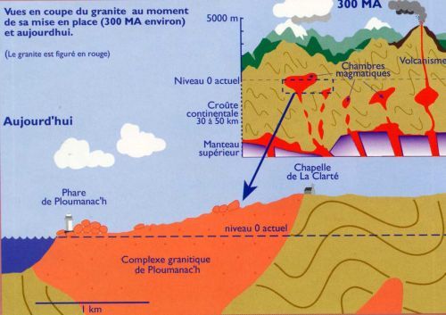 Granit rose de Ploumanac'h